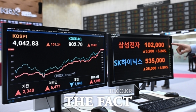 10일 코스피는 장 초반 4150선에서 강보합 출발하고 있다. 사진은 기사 내용과 무관함. /이새롬 기자