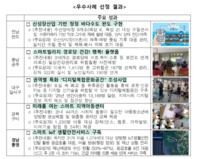  신기술로 지역 현안 해결...'스마트빌리지' 우수사례 선정