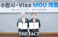  수원시-비자, 중소기업 수출대금결제 간소화 지원…지방정부 최초