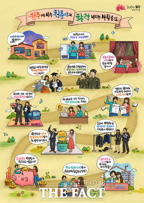 2026년 전주시 청년 지원사업 이미지. /전주시