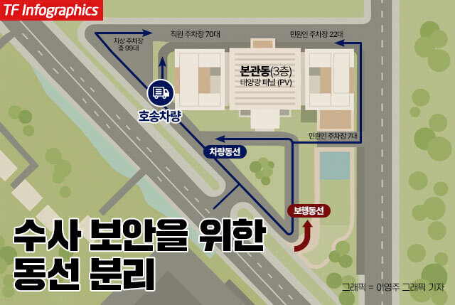 호송차량의 경우, 지상 주차장을 지나는 것이 아닌 호송차량 전용 출입구를 둬서 지하주차장으로 곧장 들어갈 수 있도록 했다. /이영주 그래픽 기자