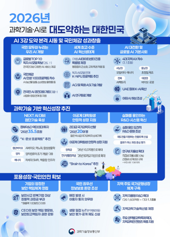 과학기술정보통신부가 내년 과학기술, AI 정책 청사진을 발표했다. /과기정통부