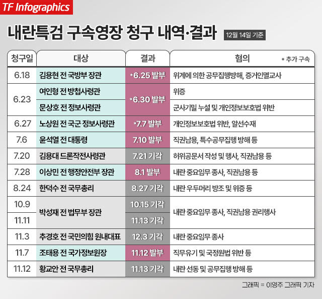 한덕수 전 국무총리가 20일 서울 서초구 서울중앙지방법원에서 열린 내란 우두머리 방조 혐의 3차 재판에 출석하고 있다. /이새롬 기자