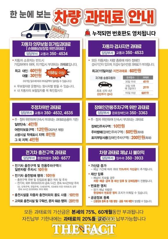 당진시 차량 과태료 안내문. /당진시