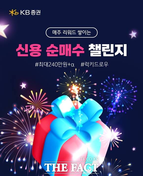 KB증권은 오는 1월 31일까지 비대면 위탁계좌 보유 고객을 대상으로 '매주 리워드 쌓이는 신용 순매수 챌린지' 이벤트를 실시한다고 밝혔다. /KB증권
