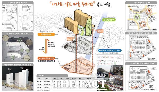 부천시 여월동 사업구상도 /경기도