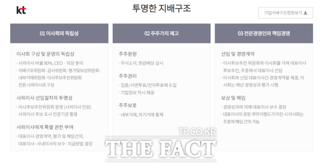 KT는 투명한 지배구조를 강조하면서 이사회의 독립성, 사외이사 선임절차의 투명성을 강조하고 있지만 이번 사외이사 해임 사태로 관리 체계 정비가 불가피할 전망이다. /KT 홈페이지 갈무리