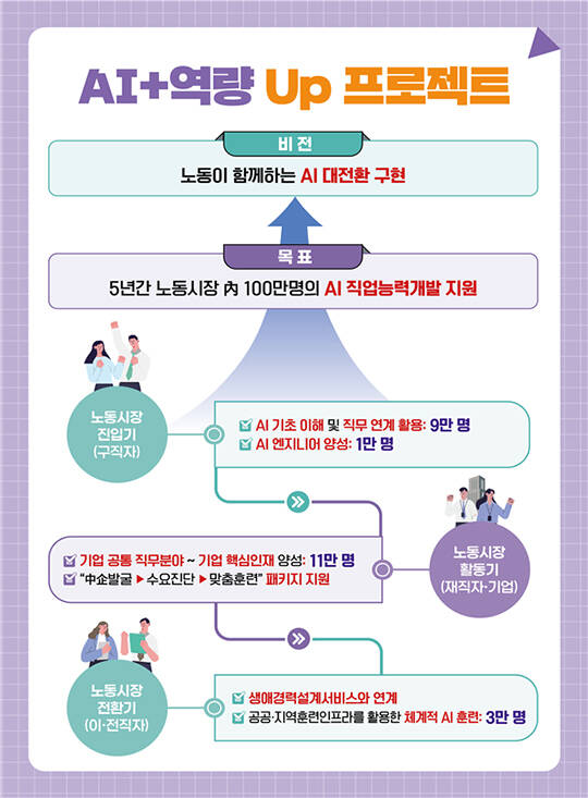 김영훈 고용노동부 장관이 17일 서울 중구 직업능력심사평가원에서 열린 'AI 산업전환과 일자리 포럼 최종보고회'에 참석해 발언하고 있다. /고용노동부