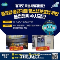  경기도, 홀덤펍·카페 108곳 수사…청소년보호법 위반 13곳 적발