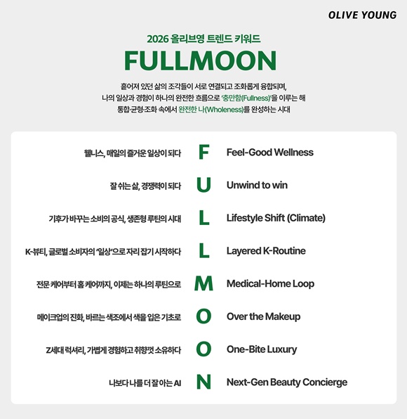 CJ올리브영이 올해와 내년 K-뷰티와 웰니스 산업을 관통하는 핵심 키워드로 'F.U.L.L.M.O.O.N(보름달)'을 선정했다. /CJ올리브영