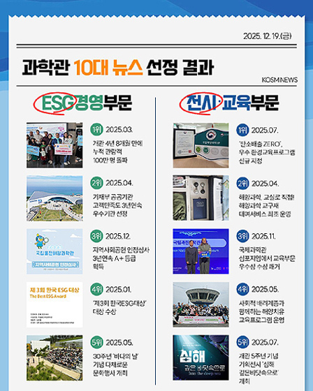 국립울진해양과학관 2025년 10대 뉴스 /과학관 제공