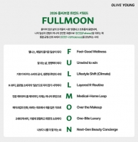  CJ올리브영, 2026 트렌드 키워드 'F.U.L.L.M.O.O.N' 소개