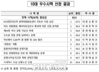  아산시, 시민이 뽑은 '10대 우수시책' 발표