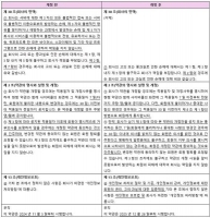  쿠팡, '해킹 면책 조항' 결국 삭제…26일부터 적용