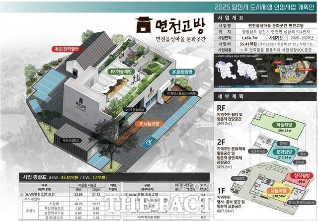 당진 면천고방 사업 계획도. /당진시