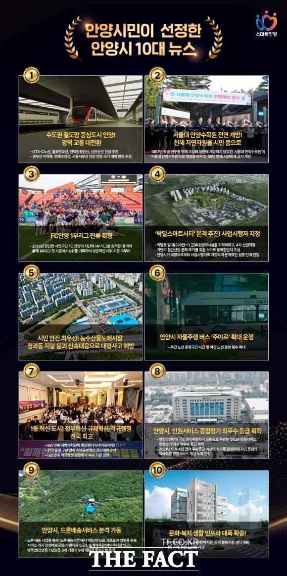 안양시민이 뽑은 10대 뉴스 /안양시
