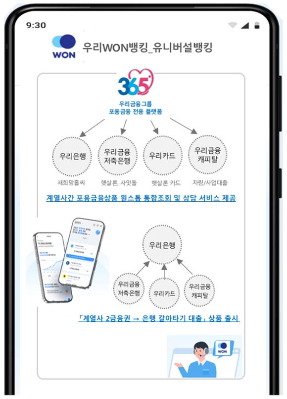 우리금융저축은행, 우리금융캐피탈, 우리카드 등 우리금융그룹 계열사에서 고금리 대출을 받아 성실상환 중인 고객은 상대적으로 금리가 낮은 우리은행 대출로 갈아타기를 할 수 있게 된다. /우리은행