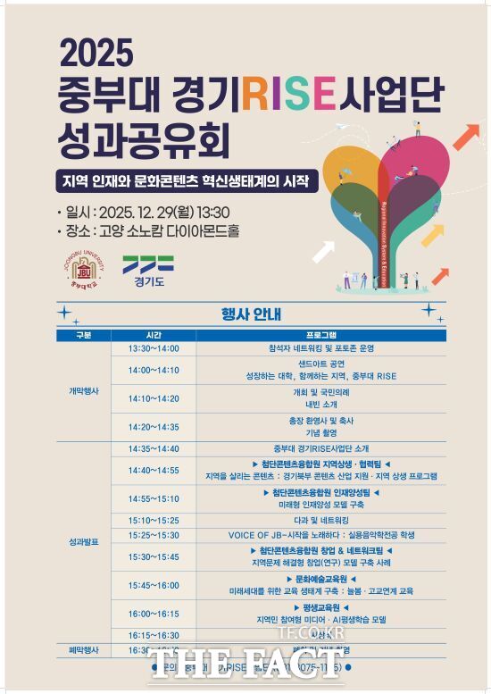 중부대학교 경기RISE사업단이 오는 29일 개최하는 '2025 중부대학교 경기RISE사업단 성과공유회'의 안내 포스터. /중부대