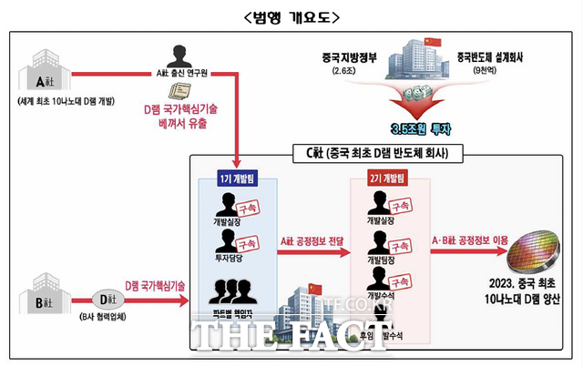 범행 개요도. /서울중앙지검 제공