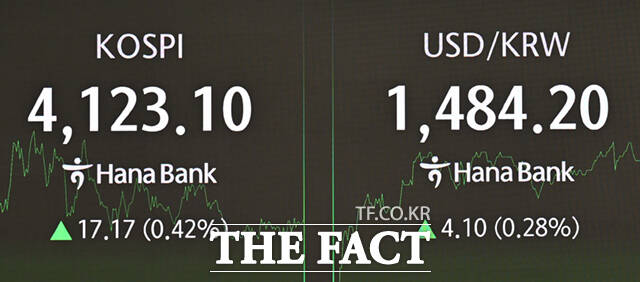 원·달러 환율이 8개월만에 최고치를 경신 중인 23일 서울 중구 을지로 하나은행 딜링룸 전광판에 지수가 나타나고 있다. /이새롬 기자
