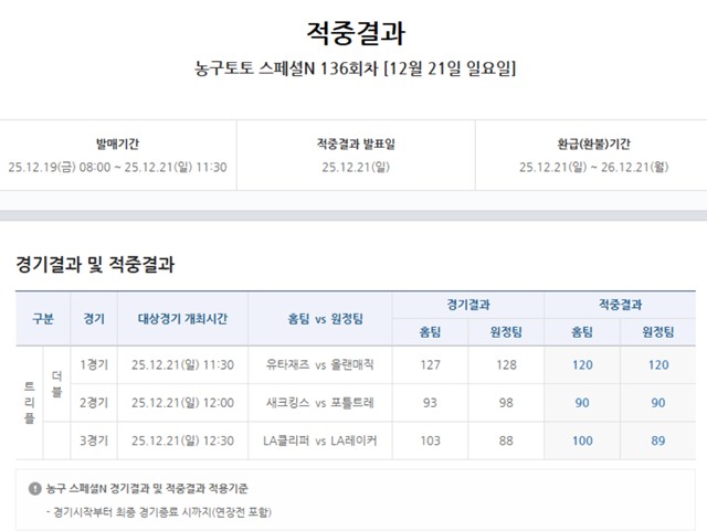 농구토토 스페셜N 136회차 적중 결과.