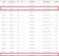  '또 수동이네'…로또 1등 미수령 당첨자 어디에
