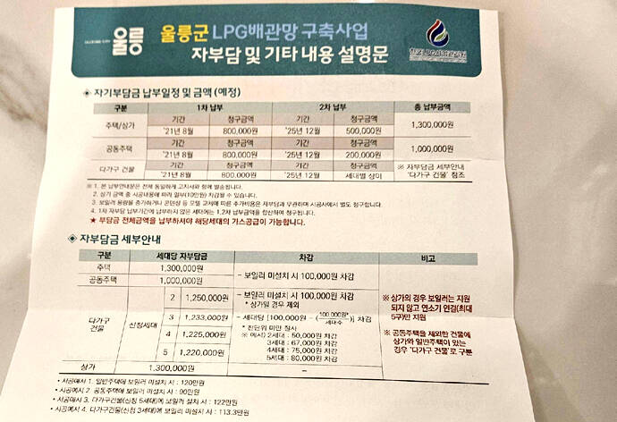 한국 LPG 사업관리원에 울릉주민에게 최근 발송된 자부담금 성명문. /독자 제공