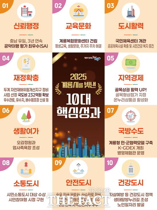 2025 계룡시를 빛낸 10대 성과 홍보물. /계룡시