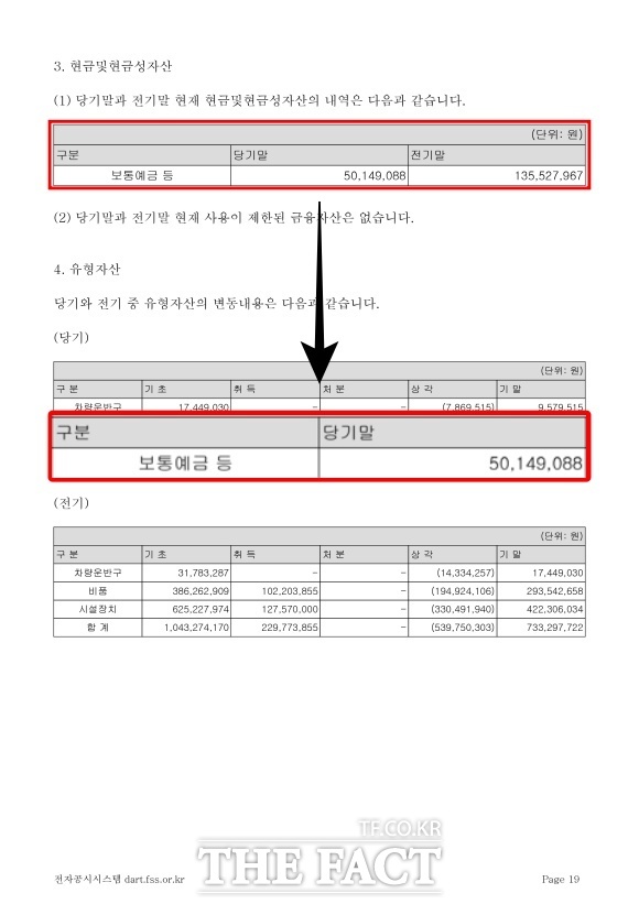 [정보/소식] [단독] '의상비 108억·선수금 720억'…차가원의 '기형적 회사 운영' | 인스티즈