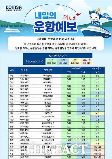 내일의 운항예보 플러스 서비스 안내표. /한국해양교통안전공단