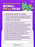  올해 용인시 최고 뉴스…반도체 투자액 1000조 원