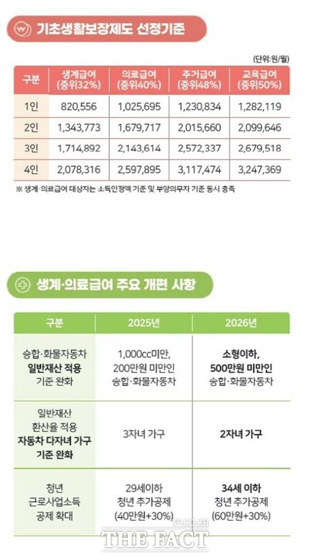 진주시가 내년 기준중위소득을 6.51% 인상한다. /진주시