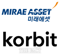  '미래에셋·신한 시너지' 코빗, 업비트·빗썸 구도에 균열 낼까