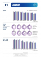  인천시민 삶 만족도 개선…전년 대비 0.18점 상승