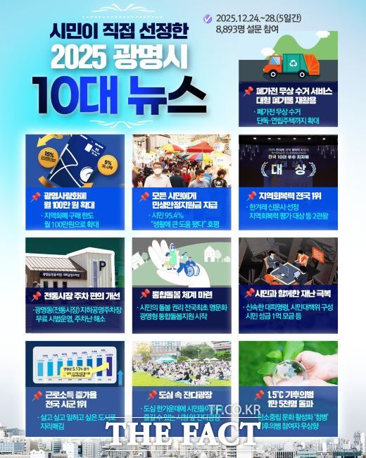 2025년 광명시 10대 뉴스 이미지. /광명시