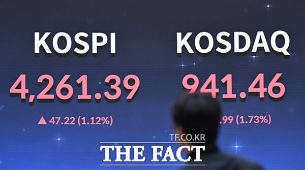 새해 첫 장인 지난 2일 오전 서울 영등포구 여의도 한국거래소 서울 사옥 내부에 설치된 전광판에 지수가 나타나고 있다. 이날 코스피는 전 거래일 대비 2.27% 오른 4309.63에 거래를 마치면서 사상 최고가를 갈아치웠다. /이새롬 기자