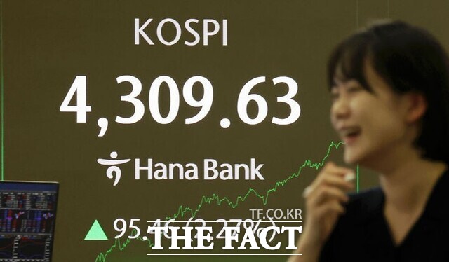 2일 한국거래소에 따르면 코스피는 전 거래일 대비 2.27%(95.46포인트) 오른 4309.63에 거래를 마쳤다. /뉴시스