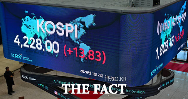 새해 첫 거래일 코스피가 사상 최고치를 경신한 가운데, 2일 서울 여의도 한국거래소 전광판에 지수가 나타나고 있다. /이새롬 기자