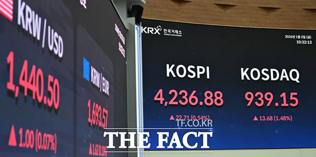 새해 첫 거래일 코스피가 사상 최고치를 경신한 가운데, 2일 서울 여의도 한국거래소 전광판에 지수가 나타나고 있다. /이새롬 기자