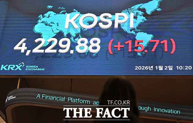새해 첫 거래일 코스피가 사상 최고치를 경신한 가운데, 2일 서울 여의도 한국거래소 전광판에 지수가 나타나고 있다. /이새롬 기자