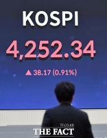  코스피 4250선 돌파 [포토]