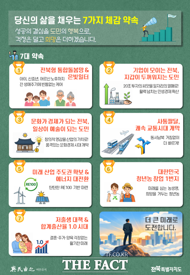 전북도 2026년 3대 도전. /전북도