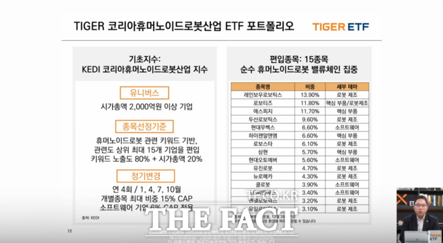 'TIGER 코리아 휴머노이드 로봇 산업' ETF 포트폴리오 구성. /미래에셋자산운용