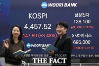  천장 뚫은 코스피, 사상 첫 4450대 마감…외인 2.1조 순매수