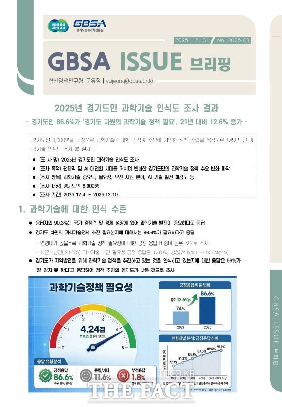 2025년 경기도민 과학기술 인식도 조사 결과 브리핑 자료 표지. /경과원