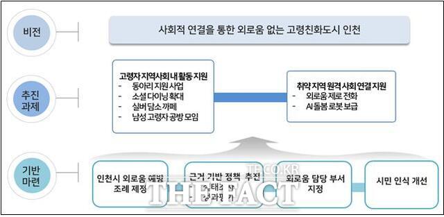 인천시 고령자 외로움 대응 과제 /인천연구원