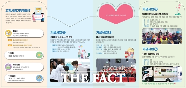 영암군 고향사랑기부제 홍보물. /영암군