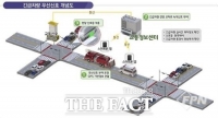  김포시, 올해부터 '광역 긴급차량 우선신호시스템' 본격 운영