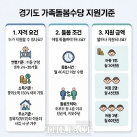  경기도 가족돌봄수당 14→26개 시·군…월 최대 60만 원 수당