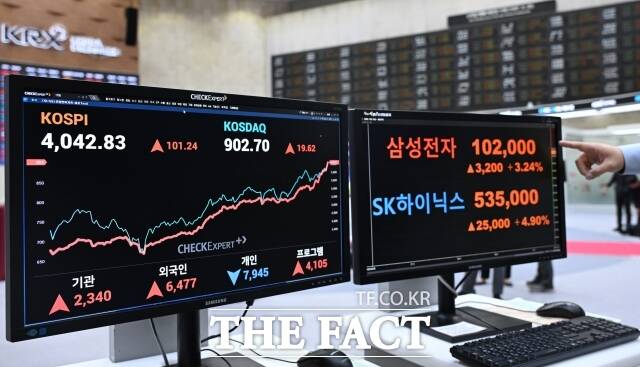 코스피가 7일 장중 4600선을 돌파하며 사상 최고치를 새로 썼다. 사진은 내용과 무관. /더팩트 DB